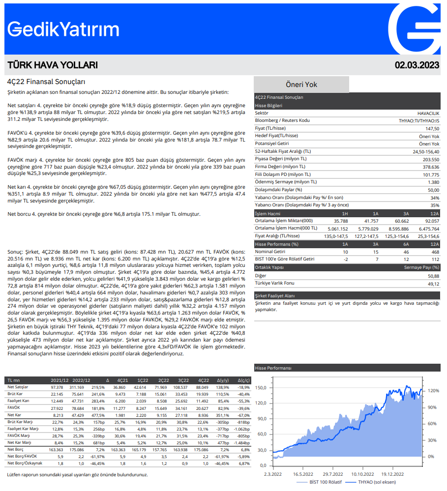 Türk Hava Yolları (THY) 2025 1. çeyrek bilanço yorumu | Rota Borsa