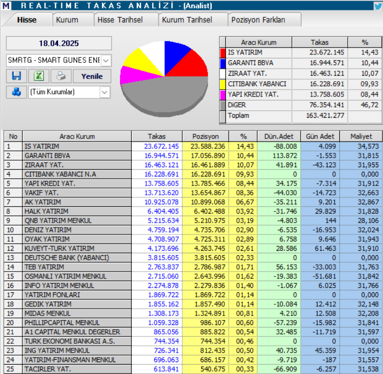 Smart Güneş Teknolojileri (SMRTG) hisse teknik analizi ve yorumu | Rota Borsa Smart Güneş Teknolojileri (SMRTG) hisse teknik analizi ve yorumu | Rota Borsa