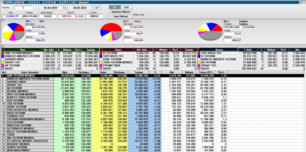 | Rota Borsa