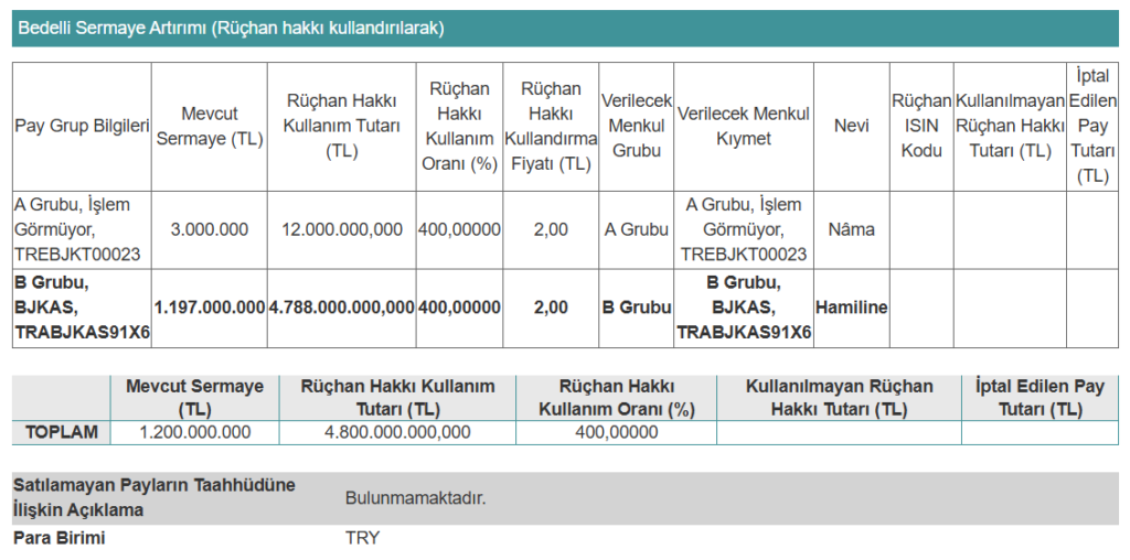 BJKAS hissesine SPK onayı