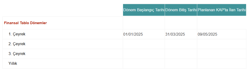 Şişecam SISE bilanço açıklama tarihi