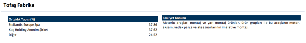 Tofaş Otomobil (TOASO) 2025 1. çeyrek bilanço yorumu | Rota Borsa