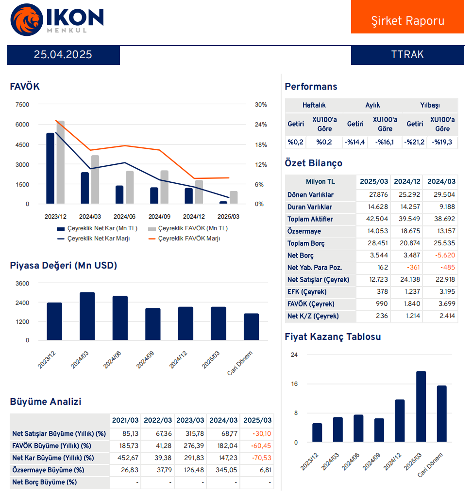 Türk Traktör (TTRAK) 2025 1. çeyrek bilanço yorumu | Rota Borsa