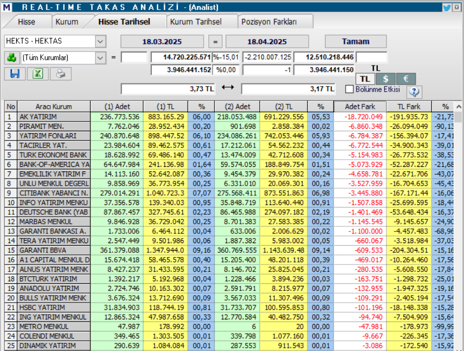 Hektaş (HEKTS) hisse hedef fiyatı ve teknik analizi | Rota Borsa