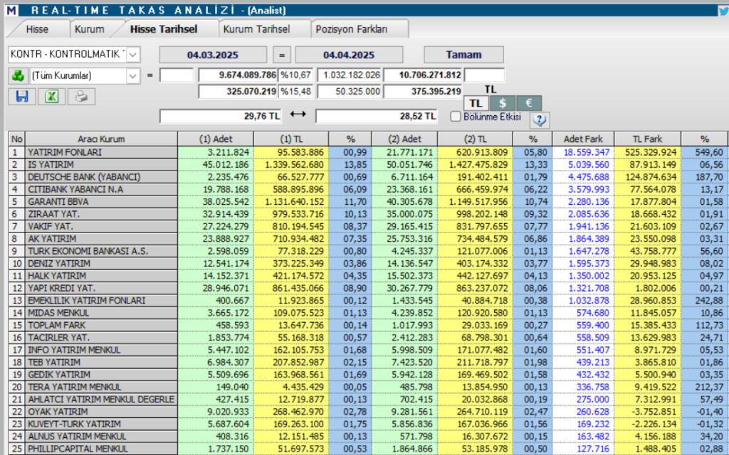 Kontrolmatik (KONTR) hisse hedef fiyatı ve yorumu | Rota Borsa Kontrolmatik (KONTR) hisse hedef fiyatı ve yorumu | Rota Borsa