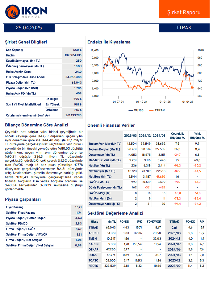 Türk Traktör (TTRAK) 2025 1. çeyrek bilanço yorumu | Rota Borsa
