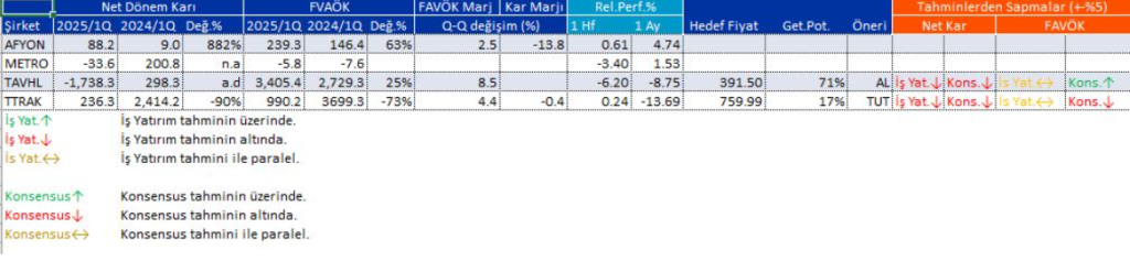 Bilanço açıklayan 4 şirket | Rota Borsa Bilanço açıklayan 4 şirket | Rota Borsa