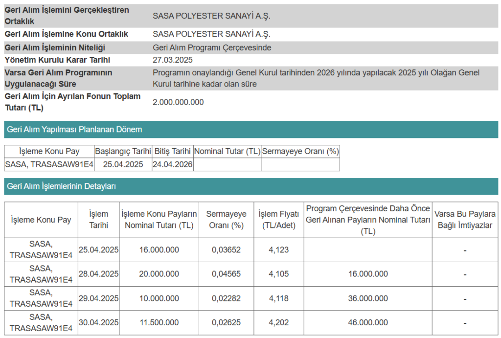 Sasa Polyester'den (SASA) geri alım açıklaması | Rota Borsa
