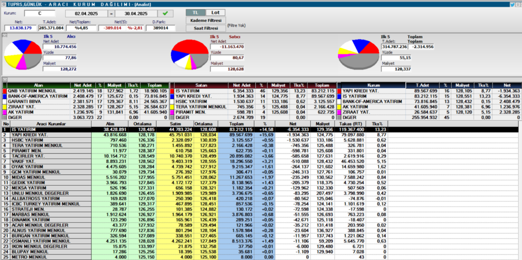 | Rota Borsa