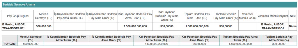 Anadolu Sigorta'dan (ANSGR) bedelsiz sermaye artırımı başvurusu | Rota Borsa