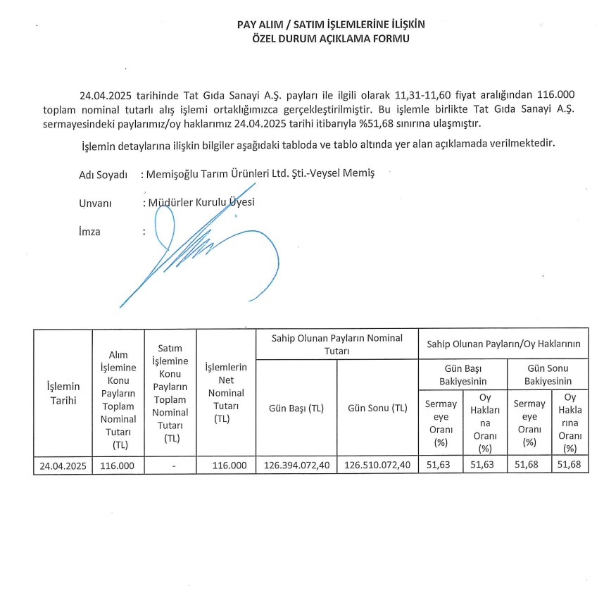 Tat Gıda hisse alımı grafiği