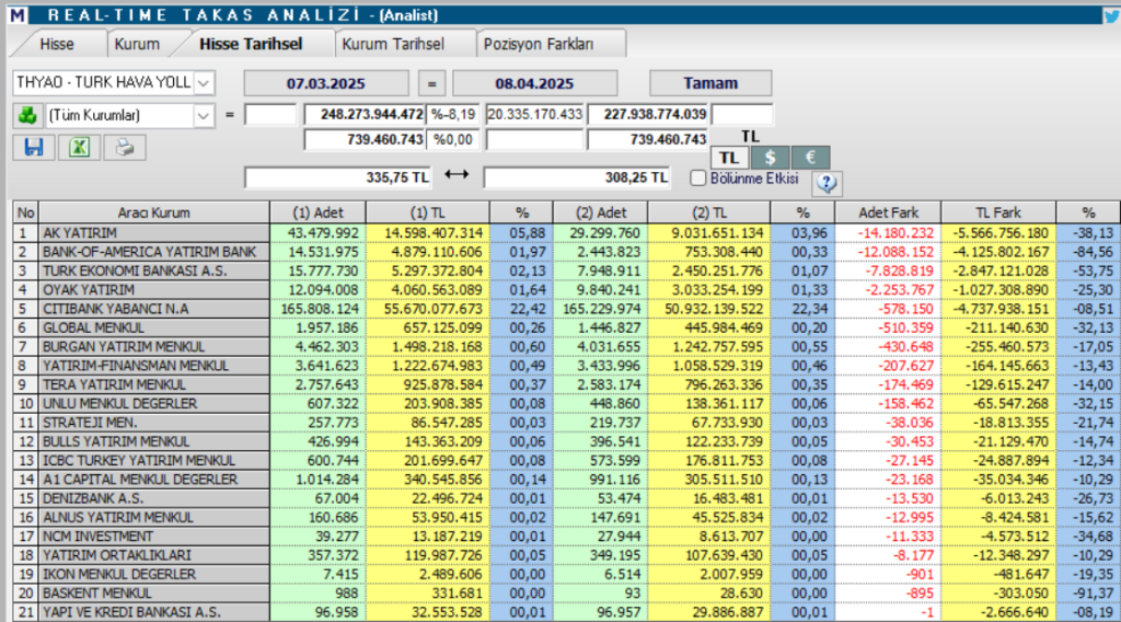 Türk Hava Yolları (THY) hisseleri için 17 hedef fiyat ve teknik analiz | Rota Borsa