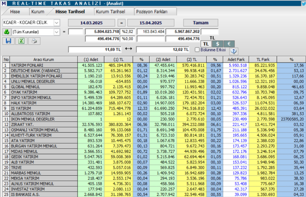 Kocaer Çelik (KCAER) hisse hedef fiyatı ve teknik analizi | Rota Borsa