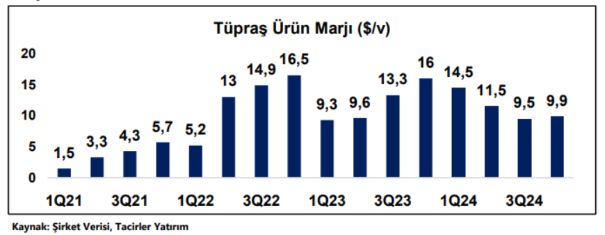 Tüpraş (TUPRS) hisseleri için hedef fiyat açıklandı | Rota Borsa