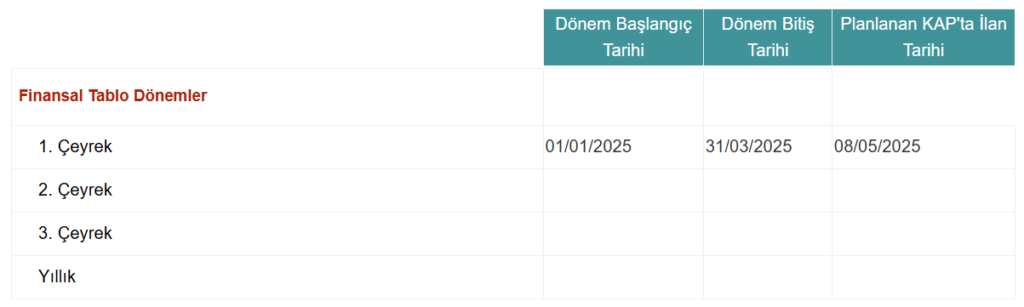 Doğan Holding (DOHOL) bilanço tarihi açıklandı | Rota Borsa Doğan Holding (DOHOL) bilanço tarihi açıklandı | Rota Borsa