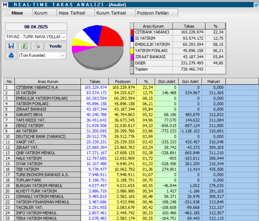 Türk Hava Yolları (THY) hisseleri için 17 hedef fiyat ve teknik analiz | Rota Borsa