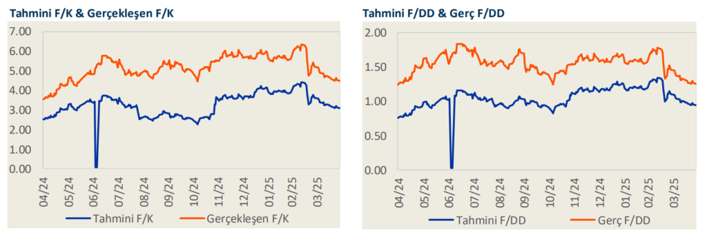 Garanti Bankası (GARAN) 2025 1. çeyrek bilanço yorumu | Rota Borsa