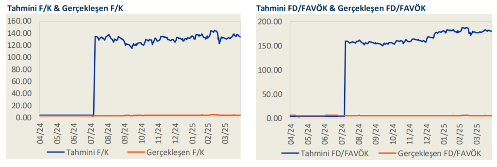 Türk Hava Yolları (THY) 2025 1. çeyrek bilanço yorumu | Rota Borsa Türk Hava Yolları (THY) 2025 1. çeyrek bilanço yorumu | Rota Borsa