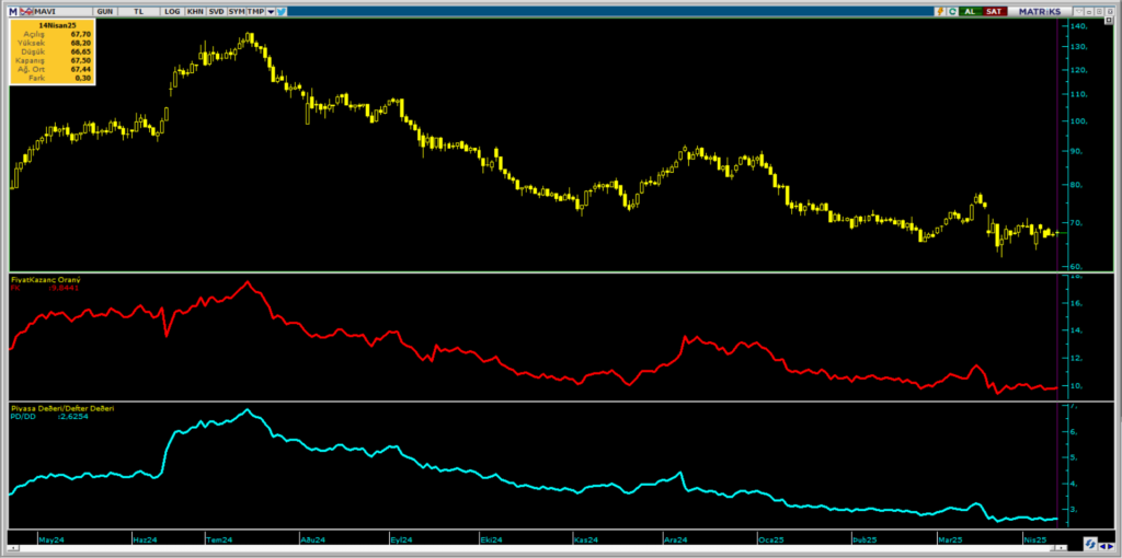 Mavi Giyim (MAVI) hisseleri için 11 hedef fiyat ve teknik analiz | Rota Borsa Mavi Giyim (MAVI) hisseleri için 11 hedef fiyat ve teknik analiz | Rota Borsa