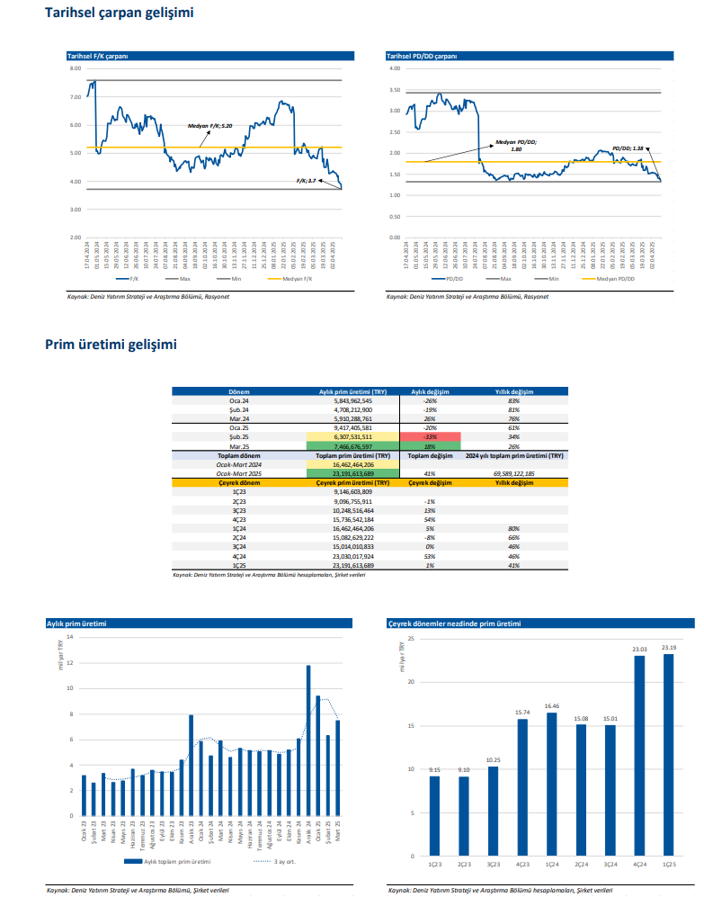 Anadolu Sigorta (ANSGR) hisseleri için yeni hedef fiyat açıklandı | Rota Borsa