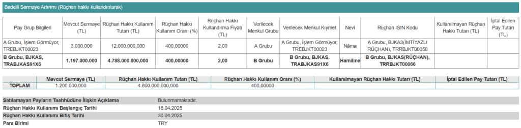 Yarın bir şirket yüzde 400 oranında bedelli sermaye artırımı yapacak | Rota Borsa