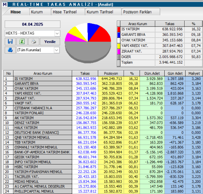 Hektaş (HEKTS) hisse hedef fiyatı ve yorumu | Rota Borsa Hektaş (HEKTS) hisse hedef fiyatı ve yorumu | Rota Borsa