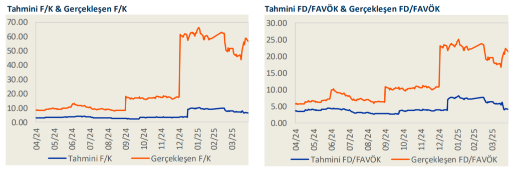 Tofaş Otomobil (TOASO) 2025 1. çeyrek bilanço yorumu | Rota Borsa