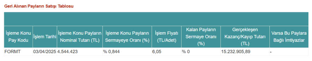 Formet Metal'den (FORMT) hisse satış açıklaması | Rota Borsa Formet Metal'den (FORMT) hisse satış açıklaması | Rota Borsa