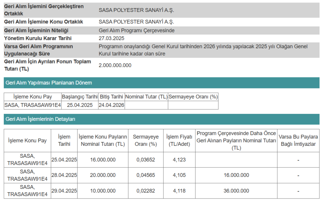 Sasa Polyester'den (SASA) geri alım açıklaması | Rota Borsa