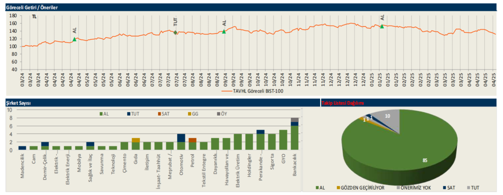 Tav Havalimanları (TAVHL) 2025 1. çeyrek bilanço yorumu | Rota Borsa