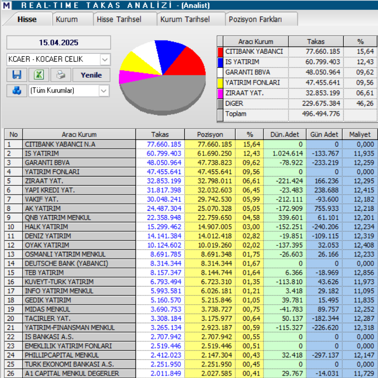 Kocaer Çelik (KCAER) hisse hedef fiyatı ve teknik analizi | Rota Borsa