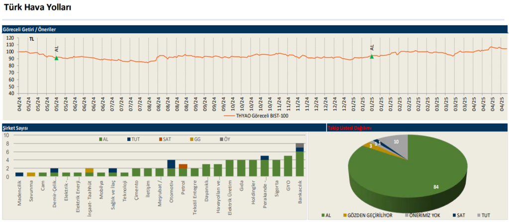 Türk Hava Yolları (THY) 2025 1. çeyrek bilanço yorumu | Rota Borsa Türk Hava Yolları (THY) 2025 1. çeyrek bilanço yorumu | Rota Borsa