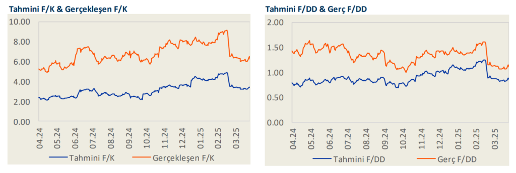 Akbank (AKBNK) 2025 1. çeyrek bilanço yorumu | Rota Borsa