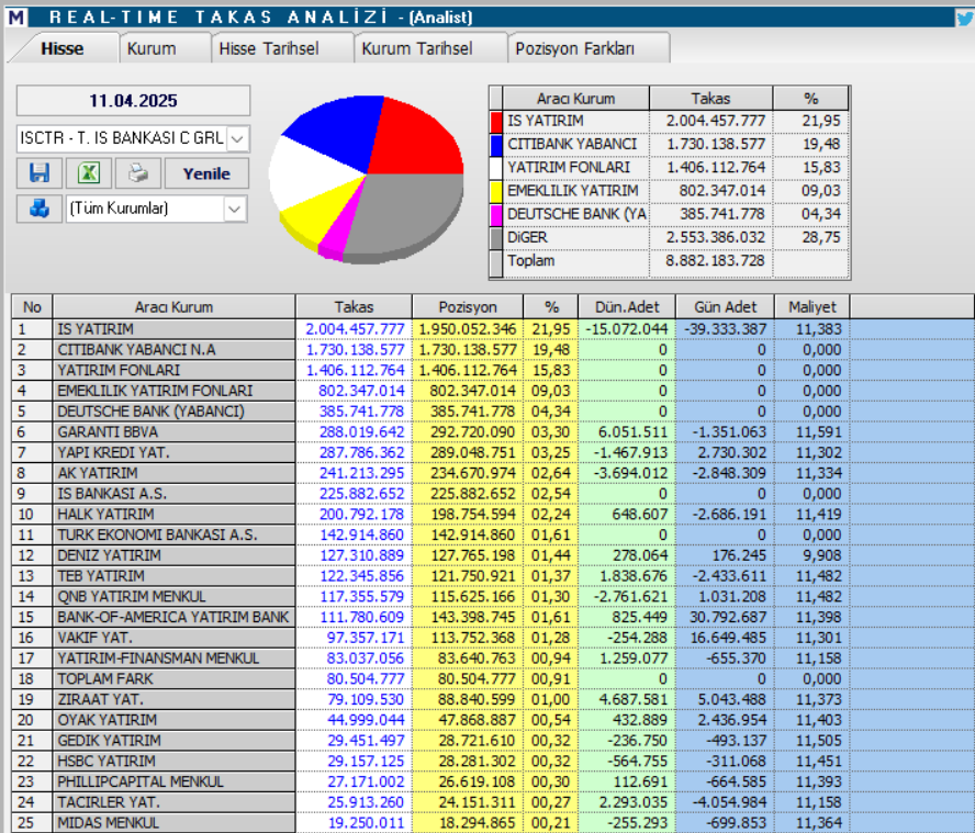 Türkiye İş Bankası (ISCTR) hisseleri için 14 hedef fiyat ve teknik analiz | Rota Borsa