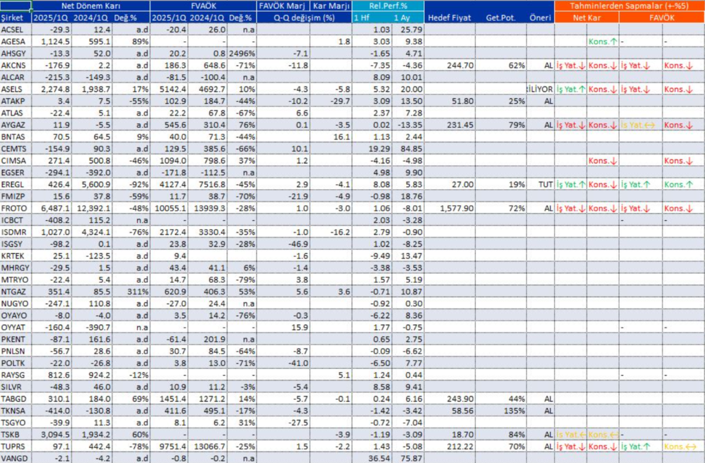 | Rota Borsa