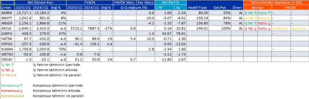 Bilanço açıklayan 10 şirket | Rota Borsa