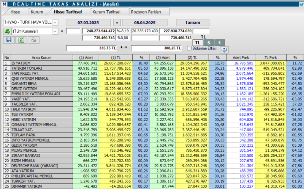 Türk Hava Yolları (THY) hisseleri için 17 hedef fiyat ve teknik analiz | Rota Borsa