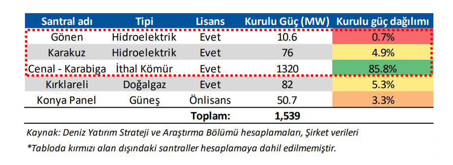 Alarko Holding (ALARK) hisseleri için hedef fiyat açıklandı | Rota Borsa Alarko Holding (ALARK) hisseleri için hedef fiyat açıklandı | Rota Borsa