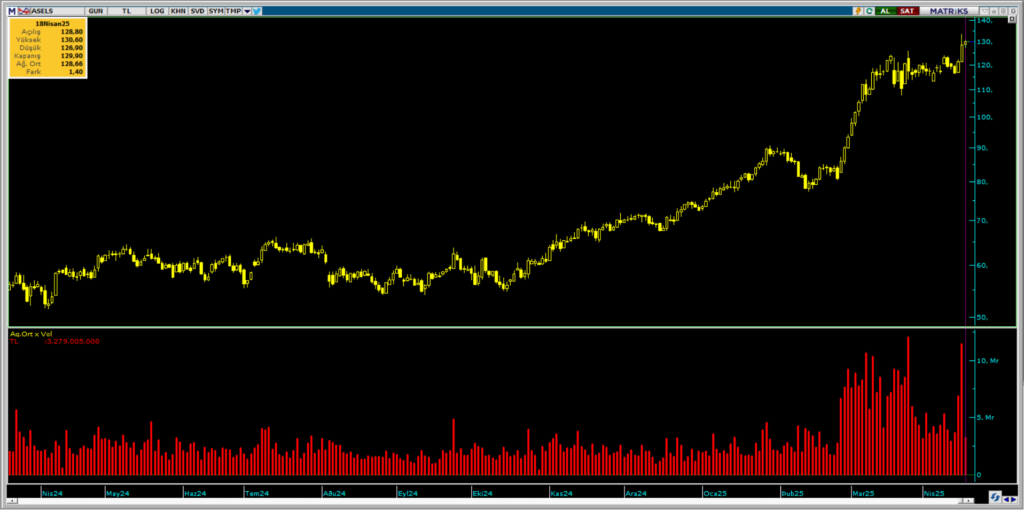 | Rota Borsa
