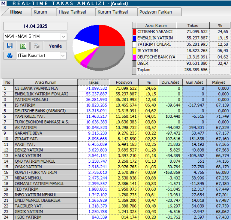 Mavi Giyim (MAVI) hisseleri için 11 hedef fiyat ve teknik analiz | Rota Borsa Mavi Giyim (MAVI) hisseleri için 11 hedef fiyat ve teknik analiz | Rota Borsa