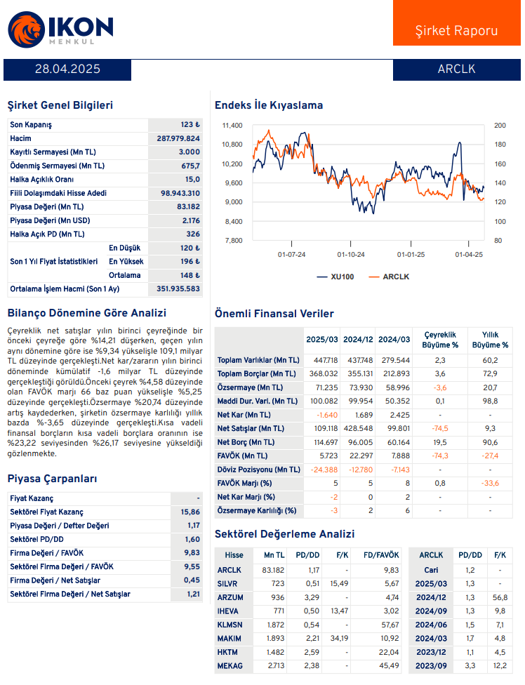 Arçelik (ARCLK) 2025 1. çeyrek bilanço yorumu | Rota Borsa