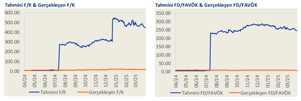 Tav Havalimanları (TAVHL) 2025 1. çeyrek bilanço yorumu | Rota Borsa