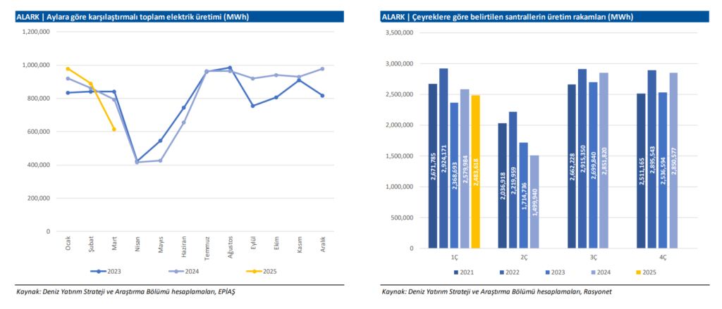 Alarko Holding (ALARK) hisseleri için hedef fiyat açıklandı | Rota Borsa Alarko Holding (ALARK) hisseleri için hedef fiyat açıklandı | Rota Borsa