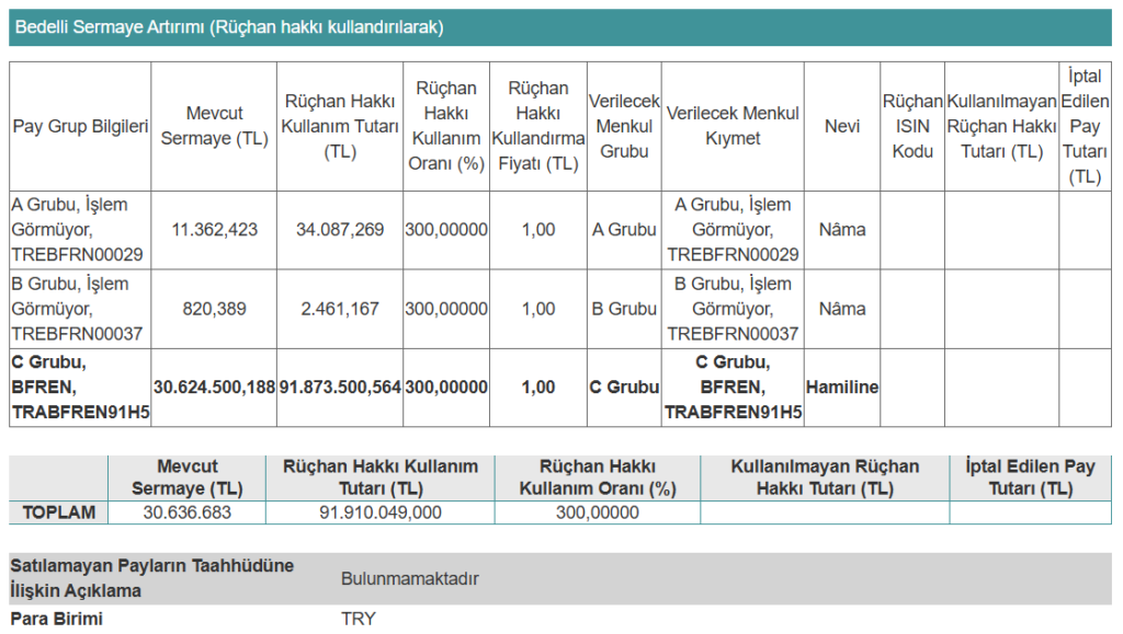 Bosch Fren'den (BFREN) bedelli sermaye artırımı açıklaması | Rota Borsa