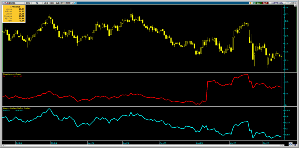 Erdemir Ereğli Demir Çelik (EREGL) hisseleri için 17 hedef fiyat ve teknik analiz | Rota Borsa