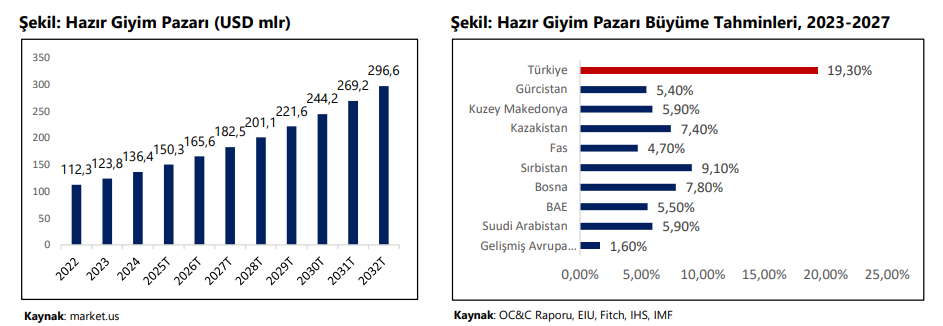 Koton Mağazacılık (KOTON) hisseleri için yeni hedef fiyat açıklandı | Rota Borsa