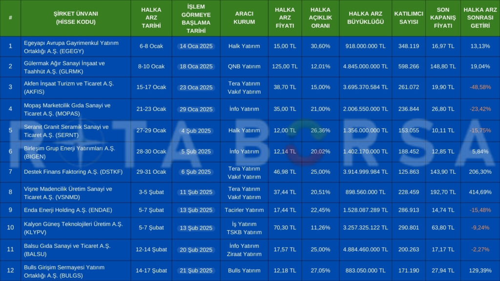 | Rota Borsa