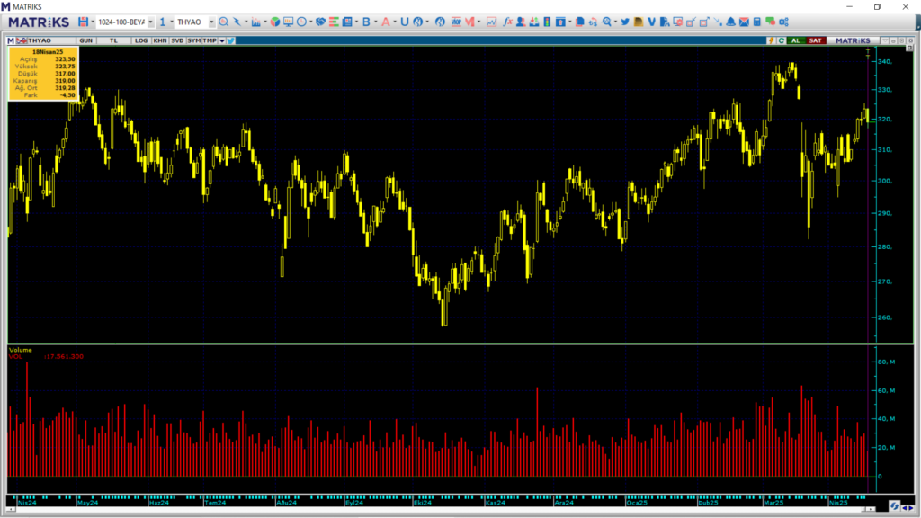 Türk Hava Yolları (THY) hisselerinde Bank of America üzerinden yüklü alım | Rota Borsa
