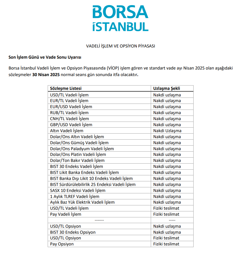 VİOP vade sonu işlemleri