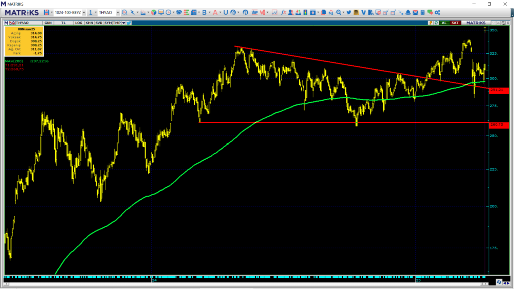 Türk Hava Yolları (THY) hisseleri için 17 hedef fiyat ve teknik analiz | Rota Borsa